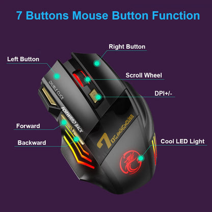 CyberPandaTech XTX-X7 Wireless